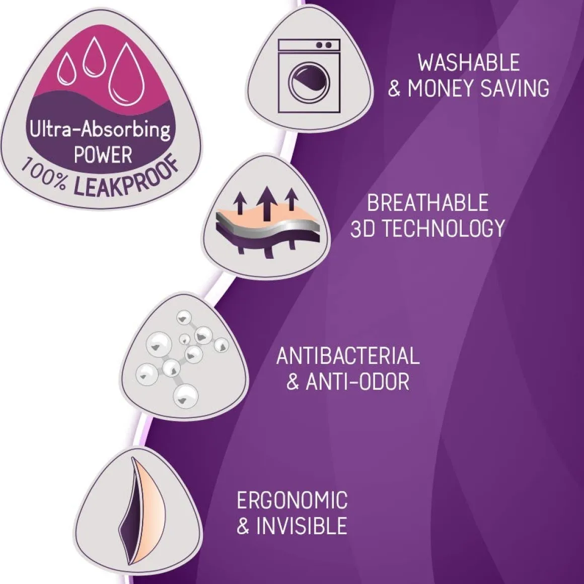 Essential Plus Nursing Pad 2-Pack (Night)