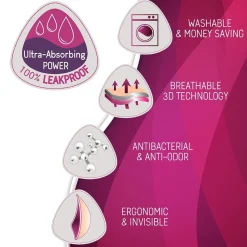 Essential Plus Nursing Pad 2-Pack (Night)