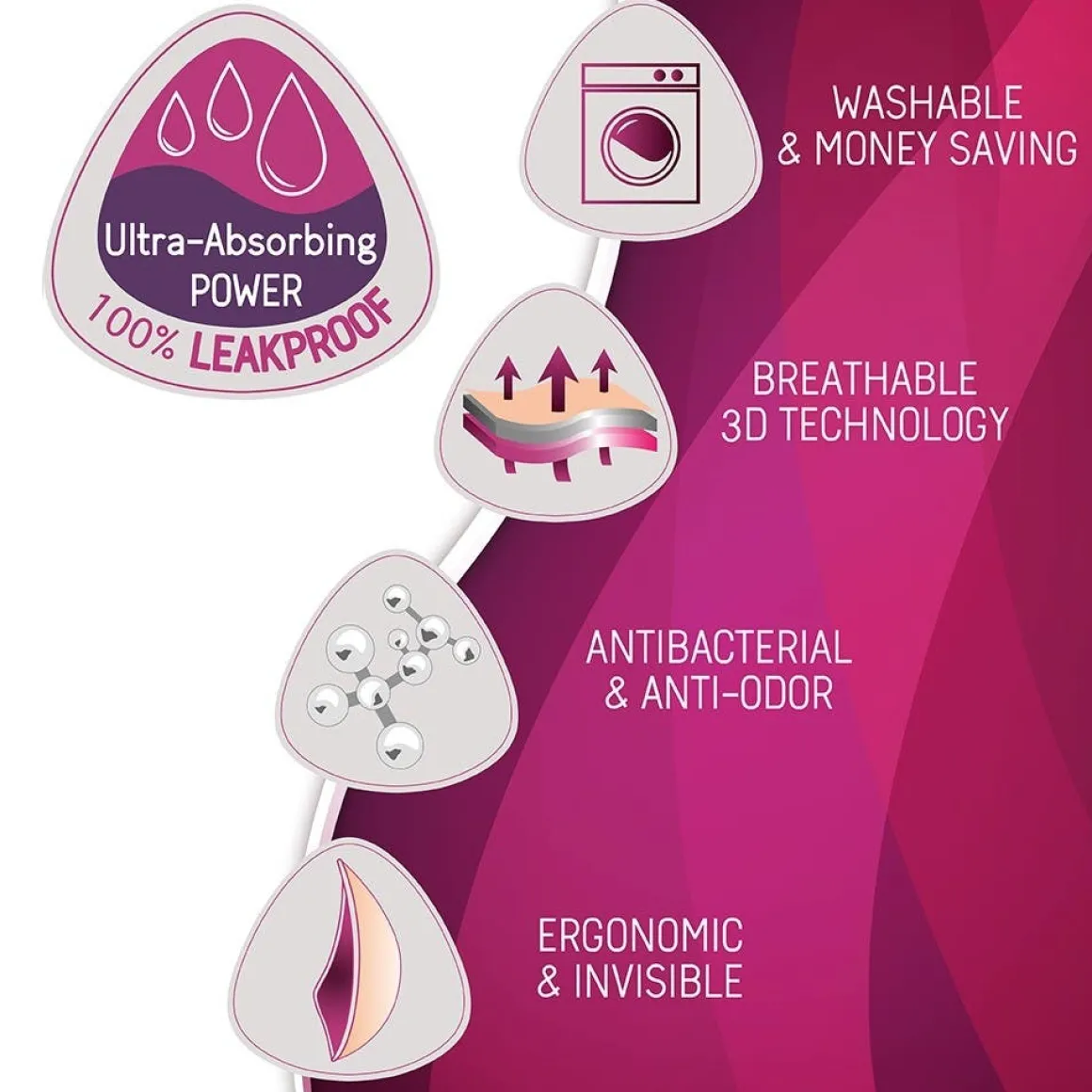 Essential Plus Nursing Pad 2-Pack (Night)