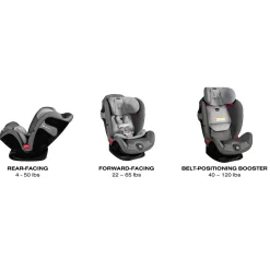 Eternis S SensorSafe Car Seat