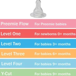 Level 1 Silicone Nipple (2 Pack)
