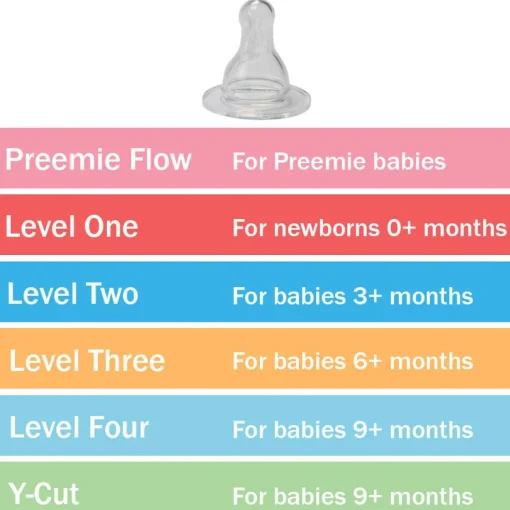 Level 1 Silicone Nipple (2 Pack)