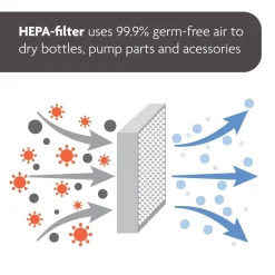 One Step Baby Bottle Sterilizer Dryer Advanced