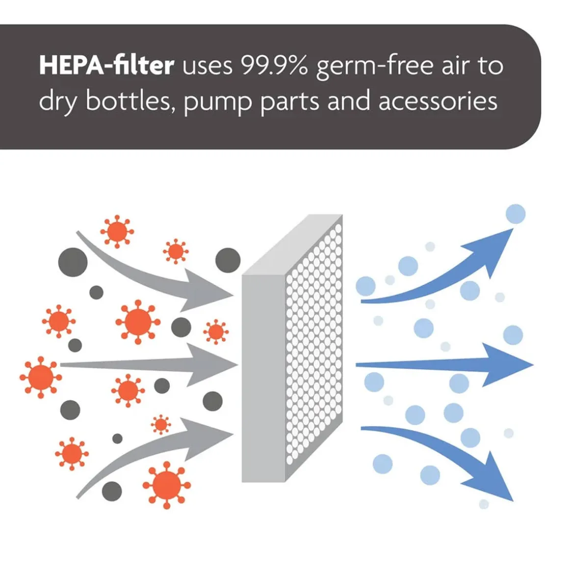 One Step Baby Bottle Sterilizer Dryer Advanced