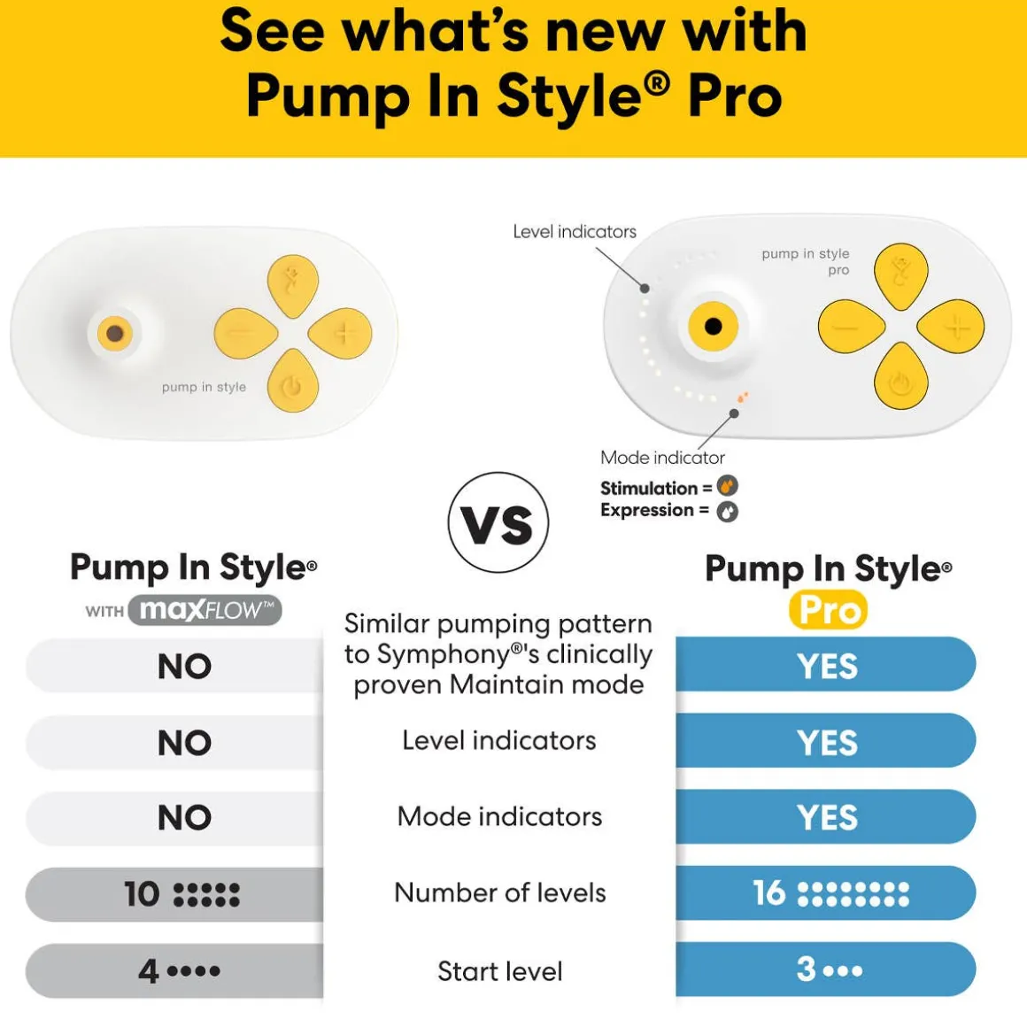 Pump in Style Pro Traditional Breast Pump