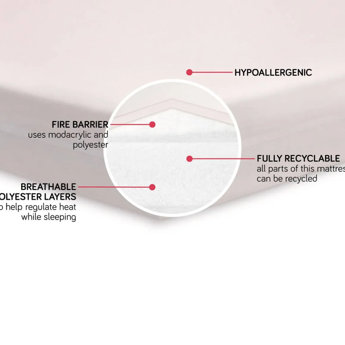 Pure Core Full Size Crib Mattress (Dry)