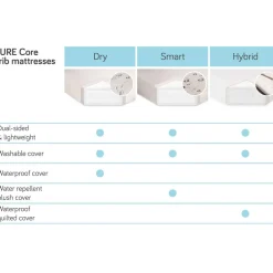 Pure Core Full Size Crib Mattress
