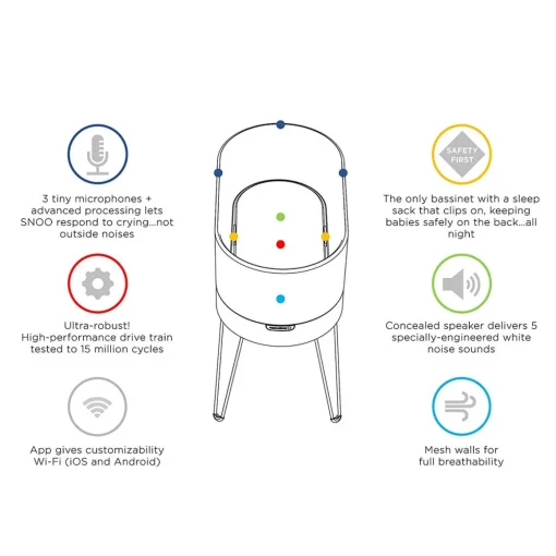 SNOO Smart Sleeper