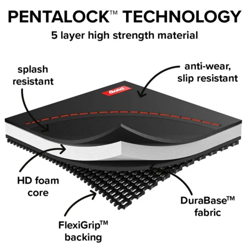 Ultra Mat