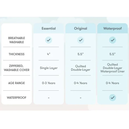 Waterproof Crib Mattress