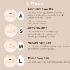 Zero.Zero Nipples Adaptable Flow (0M+) 2 Pack