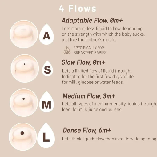 Zero.Zero Nipples Slow Flow (0M+) 2 Pack